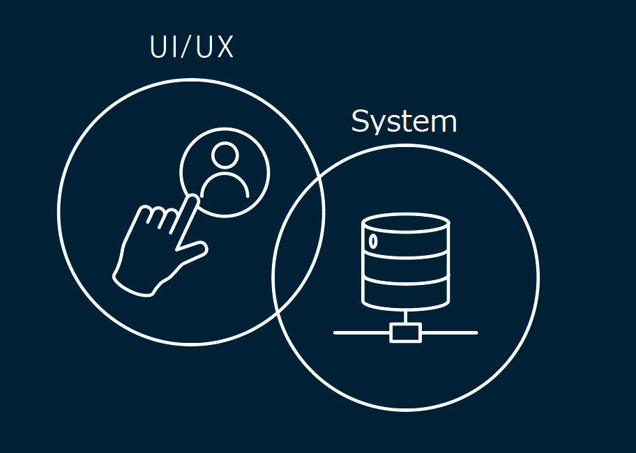 Coupled UI/UX and CMS