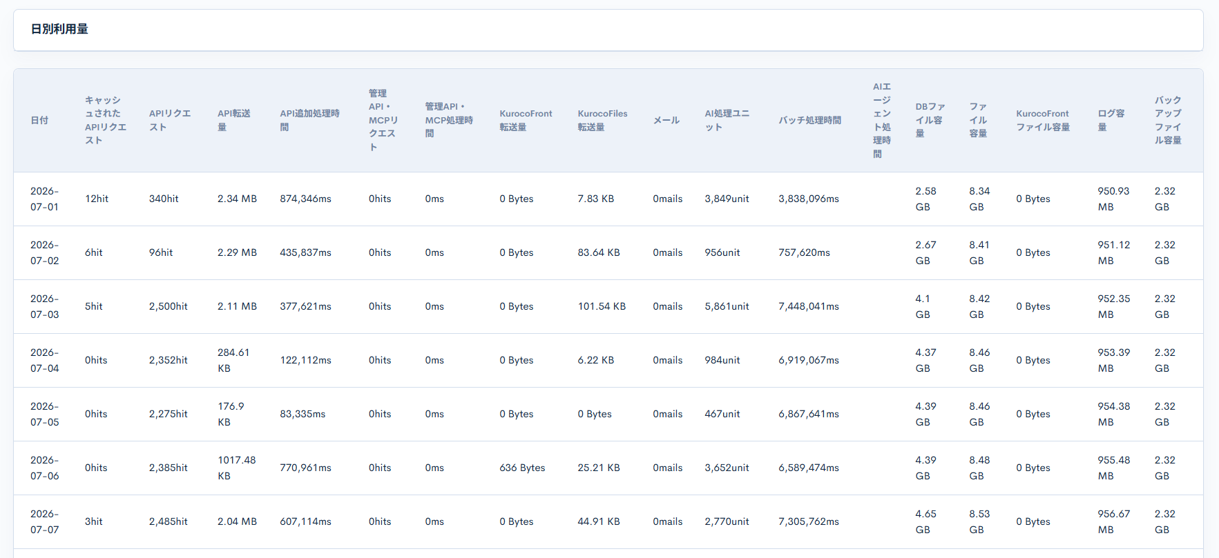 Image from Gyazo