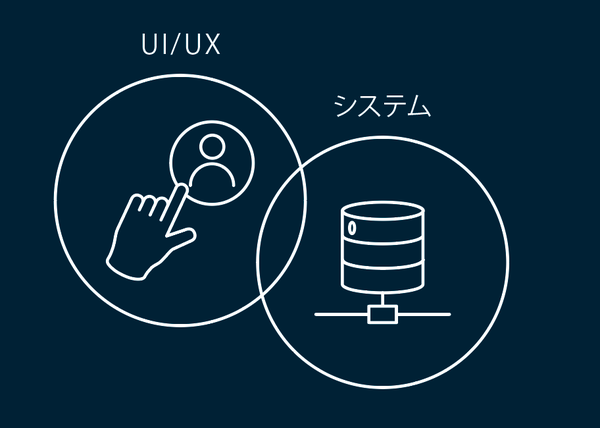 UI/UXとCMSが密結合