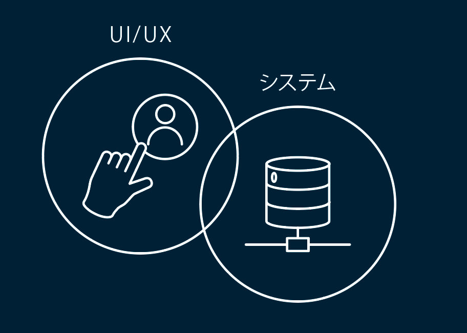 UI/UXとCMSが密結合